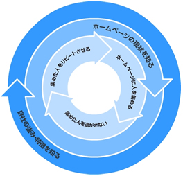 ホームページ営業術