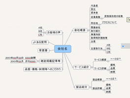 マインドマップの基本ルール