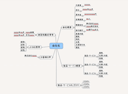 マインドマップの導入と活用