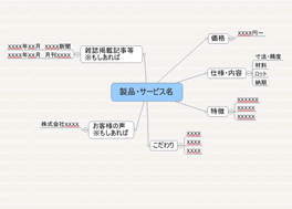 マインドマップの導入と活用