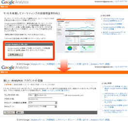 アクセス解析の導入と活用